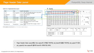 © Copyrights 2001~2016, EXEM CO.,LTD. All Rights Reserved.
PostgreSQL Deep Internal
• Page Header Data Layout에는 free space의 시작을 가리키는 pd_lower와 끝을 가리키는 pd_upper가 있다.
• pd_upper는 free space의 끝이자 item의 시작이기도 하다.
 Dump
Page Header Data Layout
 