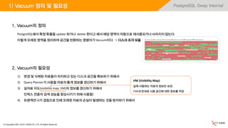 © Copyrights 2001~2016, EXEM CO.,LTD. All Rights Reserved.
PostgreSQL Deep Internal1) Vacuum 정의 및 필요성
1) 변경 및 삭제된 자료들이 차지하고 있는 디스크 공간을 확보하기 위해서
2) Query Planner가 사용할 자료의 통계 정보를 갱신하기 위해서
3) 실자료 지도(visibility map, VM)의 정보를 갱신하기 위해서 (VM은
인덱스 전용의 검색 성능을 향상시키기 위해 사용함)
4) 트랜잭션 id가 겹침으로 인해 오래된 자료의 손실이 발생하는 것을 방지하기 위해서
2. Vacuum의 필요성
1. Vacuum의 정의
PostgreSQL에서 특정 튜플을 update 하거나 delete 한다고 해서 해당 영역이 자동으로 재사용되거나 사라지지 않는다.
이렇게 오래된 영역을 정리하여 공간을 반환하는 명령어가 Vacuum이다. ≒ 디스크 조각 모음
VM (Visibility Map)
실제 사용하는 자료의 정보만 보관,
FSM과 반대로 사용 공간에 대한 정보를 저장
 