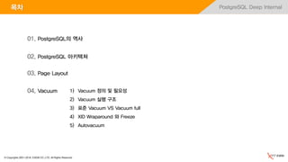 © Copyrights 2001~2016, EXEM CO.,LTD. All Rights Reserved.
PostgreSQL Deep Internal목차
1) Vacuum 정의 및 필요성
2) Vacuum 실행 구조
3) 표준 Vacuum VS Vacuum full
4) XID Wraparound 와 Freeze
5) Autovacuum
02. PostgreSQL 아키텍쳐
01. PostgreSQL의 역사
04. Vacuum
03. Page Layout
 