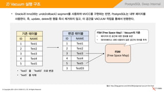 © Copyrights 2001~2016, EXEM CO.,LTD. All Rights Reserved.
PostgreSQL Deep Internal
FSM
(Free Space Map)
2) Vacuum 실행 구조
FSM (Free Space Map) : Vacuum의 기준
• 페이지의 빈 공간에 대한 정보를 보관
• 데이터베이스 내에 사용하지 않은 공간의 위치를 추적
• Oracle과 InnoDB는 undo(rollback) segment를 사용하여 MVCC를 구현하는 반면, PostgreSQL는 내부 페이지를
사용한다. 즉, update, delete된 행을 즉시 제거하지 않고, 이 공간을 VACUUM 작업을 통해서 반환한다.
기존 테이블
ID NAME
1 Test1
2 Test2
3 Test3
4 Test4
5 Test5
변경 테이블
ID NAME
1 Test1
2 Test2
3 Test3
4 Test4
5 Test5
3 Test03
•‘Test3’을 ‘Test03’으로 변경
•‘Test5’를 삭제
참고: http://blog.gaerae.com/2015/09/postgresql-vacuum-fsm.html
 