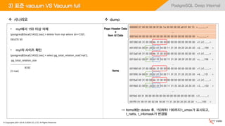 © Copyrights 2001~2016, EXEM CO.,LTD. All Rights Reserved.
PostgreSQL Deep Internal
• myt에서 150 이상 삭제
(postgres@[local]:5432) [vac] > delete from myt where id>='150';
DELETE 50
• myt의 사이즈 확인
(postgres@[local]:5432) [vac] > select pg_total_relation_size('myt');
pg_total_relation_size
------------------------
8192
(1 row)
3) 표준 vacuum VS Vacuum full
000000 07 00 00 00 08 0f 0b 1a 00 00 00 00 a8 01 80 13 >................<
…
0001b0 00 00 00 00 00 00 00 00 00 00 00 00 00 00 00 00 >................<
001380 69 31 00 00 6b 31 00 00 00 00 00 00 00 00 00 00 >i1..k1..........<
001390 64 00 01 20 02 01 18 00 11 31 39 39 20 20 20 20 >d.. .....199 <
0013a0 69 31 00 00 6b 31 00 00 00 00 00 00 00 00 00 00 >i1..k1..........<
0013b0 63 00 01 20 02 01 18 00 11 31 39 38 20 20 20 20 >c.. .....198 <
…
001980 69 31 00 00 6b 31 00 00 00 00 00 00 00 00 00 00 >i1..k1..........<
001990 34 00 01 20 02 01 18 00 11 31 35 31 20 20 20 20 >4.. .....151 <
0019a0 69 31 00 00 6b 31 00 00 00 00 00 00 00 00 00 00 >i1..k1..........<
0019b0 33 00 01 20 02 01 18 00 11 31 35 30 20 20 20 20 >3.. .....150 <
…
001fe0 69 31 00 00 00 00 00 00 00 00 00 00 00 00 00 00 >i1..............<
001ff0 01 00 01 00 02 08 18 00 11 31 30 30 20 20 20 20 >.........100 <
Page Header Data
+
Item Id Data
Items
 시나리오  dump
⇒ Items에는 delete 후, 150부터 199까지 t_xmax가 표시되고,
t_natts, t_infomask가 변경됨
 