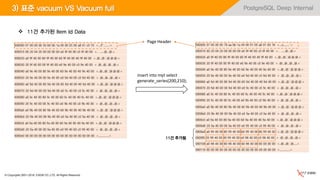 © Copyrights 2001~2016, EXEM CO.,LTD. All Rights Reserved.
PostgreSQL Deep Internal
000000 07 00 00 00 50 60 0b 1a 00 00 05 00 a8 01 c0 19 >....P`..........<
000010 00 20 04 20 00 00 00 00 e0 9f 40 00 c0 9f 40 00 >. . ......@...@.<
000020 a0 9f 40 00 80 9f 40 00 60 9f 40 00 40 9f 40 00 >..@...@.`.@.@.@.<
000030 20 9f 40 00 00 9f 40 00 e0 9e 40 00 c0 9e 40 00 > .@...@...@...@.<
000040 a0 9e 40 00 80 9e 40 00 60 9e 40 00 40 9e 40 00 >..@...@.`.@.@.@.<
000050 20 9e 40 00 00 9e 40 00 e0 9d 40 00 c0 9d 40 00 > .@...@...@...@.<
000060 a0 9d 40 00 80 9d 40 00 60 9d 40 00 40 9d 40 00 >..@...@.`.@.@.@.<
000070 20 9d 40 00 00 9d 40 00 e0 9c 40 00 c0 9c 40 00 > .@...@...@...@.<
000080 a0 9c 40 00 80 9c 40 00 60 9c 40 00 40 9c 40 00 >..@...@.`.@.@.@.<
000090 20 9c 40 00 00 9c 40 00 e0 9b 40 00 c0 9b 40 00 > .@...@...@...@.<
0000a0 a0 9b 40 00 80 9b 40 00 60 9b 40 00 40 9b 40 00 >..@...@.`.@.@.@.<
0000b0 20 9b 40 00 00 9b 40 00 e0 9a 40 00 c0 9a 40 00 > .@...@...@...@.<
0000c0 a0 9a 40 00 80 9a 40 00 60 9a 40 00 40 9a 40 00 >..@...@.`.@.@.@.<
0000d0 20 9a 40 00 00 9a 40 00 e0 99 40 00 c0 99 40 00 > .@...@...@...@.<
0000e0 00 00 00 00 00 00 00 00 00 00 00 00 00 00 00 00 >................<
000000 07 00 00 00 78 aa 0b 1a 00 00 01 00 a8 01 60 18 >....x.........`.<
000010 00 20 04 20 00 00 00 00 e0 9f 40 00 c0 9f 40 00 >. . ......@...@.<
000020 a0 9f 40 00 80 9f 40 00 60 9f 40 00 40 9f 40 00 >..@...@.`.@.@.@.<
000030 20 9f 40 00 00 9f 40 00 e0 9e 40 00 c0 9e 40 00 > .@...@...@...@.<
000040 a0 9e 40 00 80 9e 40 00 60 9e 40 00 40 9e 40 00 >..@...@.`.@.@.@.<
000050 20 9e 40 00 00 9e 40 00 e0 9d 40 00 c0 9d 40 00 > .@...@...@...@.<
000060 a0 9d 40 00 80 9d 40 00 60 9d 40 00 40 9d 40 00 >..@...@.`.@.@.@.<
000070 20 9d 40 00 00 9d 40 00 e0 9c 40 00 c0 9c 40 00 > .@...@...@...@.<
000080 a0 9c 40 00 80 9c 40 00 60 9c 40 00 40 9c 40 00 >..@...@.`.@.@.@.<
000090 20 9c 40 00 00 9c 40 00 e0 9b 40 00 c0 9b 40 00 > .@...@...@...@.<
0000a0 a0 9b 40 00 80 9b 40 00 60 9b 40 00 40 9b 40 00 >..@...@.`.@.@.@.<
0000b0 20 9b 40 00 00 9b 40 00 e0 9a 40 00 c0 9a 40 00 > .@...@...@...@.<
0000c0 a0 9a 40 00 80 9a 40 00 60 9a 40 00 40 9a 40 00 >..@...@.`.@.@.@.<
0000d0 20 9a 40 00 00 9a 40 00 e0 99 40 00 c0 99 40 00 > .@...@...@...@.<
0000e0 a0 99 40 00 80 99 40 00 60 99 40 00 40 99 40 00 >..@...@.`.@.@.@.<
0000f0 20 99 40 00 00 99 40 00 e0 98 40 00 c0 98 40 00 > .@...@...@...@.<
000100 a0 98 40 00 80 98 40 00 60 98 40 00 00 00 00 00 >..@...@.`.@.....<
000110 00 00 00 00 00 00 00 00 00 00 00 00 00 00 00 00 >................<
 11건 추가된 Item Id Data
insert into myt select
generate_series(200,210);
11건 추가됨
Page Header
3) 표준 vacuum VS Vacuum full
 