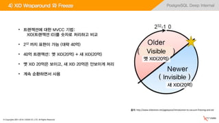 © Copyrights 2001~2016, EXEM CO.,LTD. All Rights Reserved.
PostgreSQL Deep Internal4) XID Wraparound 와 Freeze
• 트랜잭션에 대한 MVCC 기법:
XID(트랜잭션 ID)를 숫자로 처리하고 비교
• 232 까지 표현이 가능 (대략 40억)
• 40억 트랜잭션: 옛 XID(20억) + 새 XID(20억)
• 옛 XID 20억은 보이고, 새 XID 20억은 안보이게 처리
• 계속 순환하면서 사용
출처: http://www.slideshare.net/pgdayasia/introduction-to-vacuum-freezing-and-xid
새 XID(20억)
옛 XID(20억)
Visible
( Invisible )
 