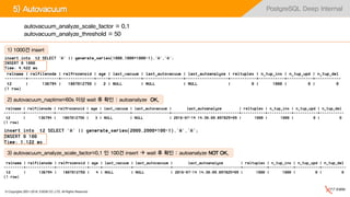 © Copyrights 2001~2016, EXEM CO.,LTD. All Rights Reserved.
PostgreSQL Deep Internal5) Autovacuum
autovacuum_analyze_scale_factor = 0.1
autovacuum_analyze_threshold = 50
1) 1000건 insert
2) autovacuum_naptime=60s 이상 wait 후 확인 : autoanalyze OK.
3) autovacuum_analyze_scale_factor=0.1 인 100건 insert  wait 후 확인 : autoanalyze NOT OK.
 