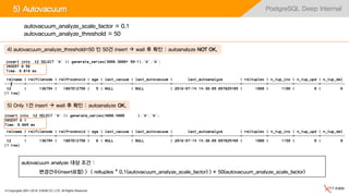 © Copyrights 2001~2016, EXEM CO.,LTD. All Rights Reserved.
PostgreSQL Deep Internal5) Autovacuum
autovacuum_analyze_scale_factor = 0.1
autovacuum_analyze_threshold = 50
4) autovacuum_analyze_threshold=50 인 50건 insert  wait 후 확인 : autoanalyze NOT OK.
5) Only 1건 insert  wait 후 확인 : autoanalyze OK.
autovacuum analyze 대상 조건 :
변경건수(insert포함) > ( reltuples * 0.1(autovacuum_analyze_scale_factor) ) + 50(autovacuum_analyze_scale_factor)
 