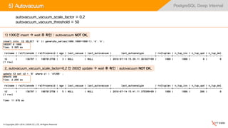 © Copyrights 2001~2016, EXEM CO.,LTD. All Rights Reserved.
PostgreSQL Deep Internal5) Autovacuum
autovacuum_vacuum_scale_factor = 0.2
autovacuum_vacuum_threshold = 50
1) 1000건 insert  wait 후 확인 : autovacuum NOT OK.
2. autovacuum_vacuum_scale_factor=0.2 인 200건 update  wait 후 확인 : autovacuum NOT OK.
 