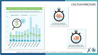 CAS D’UN PARCOURS
Etude menée par Netvigie de Janvier à Juillet 2017, sur 50 sites e-commerce Français et internationaux)
 