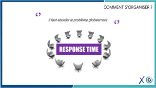 RESPONSE TIME
‘’ Il faut aborder le problème globalement
‘’
COMMENT S’ORGANISER ?
 