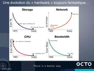 12
© OCTO 2013
Une évolution du « hardware » toujours fantastique…
 
