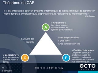 15
© OCTO 2013
Théorème de CAP
L’univers des
SGBRD
La stratégie des sites
à gros trafic.
Avec cohérence in fine
« Consistency »
Tous les clients ont
la même vue de la
donnée
« Partition tolerance »
Le système continue a
fonctionner en cas de
« partition » - plusieurs
sous-ensembles n’arrivent
plus à communiquer
« Availability »
Les clients peuvent
toujours accéder au
système (lecture écriture)
« Il est impossible pour un système informatique de calcul distribué de garantir en
même temps la consistance, la disponibilité et la résistance au morcellement »
Eric Brewer
C
A
P
 