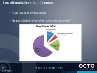 55
© OCTO 2013
KISS : Keep It Simple Stupid
Ne pas négliger le travail en amont de l’analyse !
Les alimentations de données
 