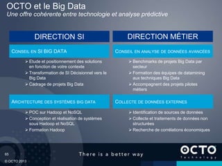 65
© OCTO 2013
OCTO et le Big Data
Une offre cohérente entre technologie et analyse prédictive
CONSEIL EN SI BIG DATA
 Etude et positionnement des solutions
en fonction de votre contexte
 Transformation de SI Décisionnel vers le
Big Data
 Cadrage de projets Big Data
ARCHITECTURE DES SYSTÈMES BIG DATA
 POC sur Hadoop et NoSQL
 Conception et réalisation de systèmes
sous Hadoop et NoSQL
 Formation Hadoop
CONSEIL EN ANALYSE DE DONNÉES AVANCÉES
 Benchmarks de projets Big Data par
secteur
 Formation des équipes de datamining
aux techniques Big Data
 Accompagnent des projets pilotes
métiers
COLLECTE DE DONNÉES EXTERNES
 Identification de sources de données
 Collecte et traitements de données non
structurées
 Recherche de corrélations économiques
DIRECTION SI DIRECTION MÉTIER
 