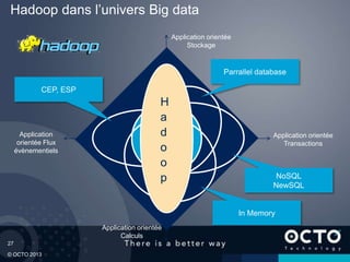 27
© OCTO 2013
Hadoop dans l’univers Big data
Application
orientée Flux
évènementiels
Application orientée
Transactions
Ap...