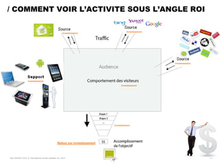 / COMMENT VOIR L’ACTIVITE SOUS L’ANGLE ROI

                                                                                            Investissement
                                                           Investissement




                                                                                                             Investissement




                    Investissement

                                                                                       Investissement




                                                                                 Investissement




                                                     Retour sur investissement



SQLI AGENCY 2010 © Petit déjeuner Etudes utilisateur nov. 2010                                                                - 11 -
 