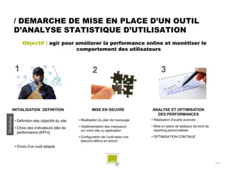 / DEMARCHE DE MISE EN PLACE D’UN OUTIL
           D’ANALYSE STATISTIQUE D’UTILISATION
                Objectif : agir pour améliorer la performance online et monétiser le
                                     comportement des utilisateurs



           1                                             2                                   3



       INITIALISATION DEFINITION                         MISE EN OEUVRE                ANALYSE ET OPTIMISATION
                                                                                         DES PERFORMANCES
Workshop




           • Définition des objectifs du site   • Réalisation du plan de marquage      • Réalisation d'audits avancés

                                                • Implémentation des marqueurs         • Mise en place de tableaux de bord de
           • Choix des indicateurs clés de
                                                  sur votre site ou application          reporting personnalisés
             performance (KPI’s)
                                                • Configuration de l’outil selon vos   • OPTIMISATION CONTINUE
                                                  besoins définis en amont
           • Choix d'un outil adapté



                                                                                                                                # 15
 