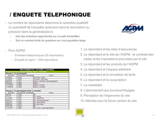 / ENQUETE TELEPHONIQUE
    Le nombre de répondants détermine le caractère qualitatif
     ou quantitatif de l’enquête (précision dans la description ou
     précision dans la généralisation)
        •       Soit des entretiens approfondis sur un petit échantillon
        •       Soit un nombre limité de questions sur une population large


    Pour AGPM :                                                           1. Le répondant et les sites d’assurances
               Entretiens téléphoniques (20 répondants)                    2. Le répondant et le site de l’AGPM : le contexte des
               Enquête en ligne > 1000 répondants                             visites et les impressions procurées par le site
                                                                           3. Le répondant et les produits de l’AGPM
                                                                           4. Le répondant et l’espace adhérent
                                                                           5. Le répondant et la simulation de tarifs
                                                                           6. Le répondant et la souscription
                                                                           7. La newsletter
                                                                           8. L’abonnement aux journaux/Voyages
                                                                           9. Perception de l’ergonomie du site
                                                                           10. Attentes pour la future version du site



    SQLI AGENCY 2010 © Petit déjeuner Etudes utilisateur nov. 2010                                                             - 23 -
 