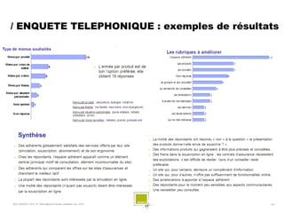 / ENQUETE TELEPHONIQUE : exemples de résultats

                                                                 AGPM




    Synthèse




SQLI AGENCY 2010 © Petit déjeuner Etudes utilisateur nov. 2010          - 24 -
 