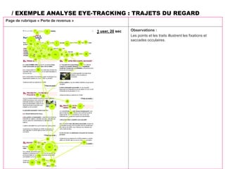 / EXEMPLE ANALYSE EYE-TRACKING : TRAJETS DU REGARD
Page de rubrique « Perte de revenus »

                                                                             1 user, 20 sec   Observations :
                                                                                              Les points et les traits illustrent les fixations et
                                                                                              saccades occulaires.




  Etude AGPM - présentation des résultats de test eye-tracking – version 2                                                                           # 37
 