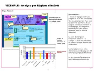 / EXEMPLE : Analyse par Régions d’intérêt

Page d’accueil

                                                             Observations :
                                    Pourcentage de           4 zones de la pages sont vues
                                    participants ayant       par plus de 60 % des participants
                                    vu chaque zone           Ces zones concernent d’une part
                                                             les éléments identitaires du site
                                                             (Logo et bandeau d’animation en
                                                             haut de page), d’autre part les
                                                             contenus principaux du site
                                                             (Produits, services, AGPM
                                                             Magazine)

                                                             La barre de navigation
                                               Durées de     horizontale et l’accès à la
                                               fixations     rubrique « La vie des militaires »
                                               moyennes de
                                               chaque zone
                                                             ne sont vus que par la moitié des
                                                             participants

                                                             Les liens transverses et les
                                                             éléments de pied de page ont été
                                                             remarqués par peu d’utilisateurs

                                                             Le bloc de push Parrainage n’a
                                                             quant à lui pas du tout été vu




                                                                                            # 38
 