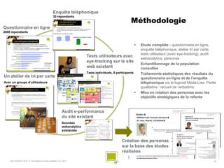 Enquête téléphonique

                                                                                                           Méthodologie
                                                   30 répondants


Questionnaire en ligne
2000 répondants



                                                                                                                   Etude complète : questionnaire en ligne,
                                                                                                                    enquête téléphonique, atelier tri par carte,
                                                                                                                    tests utilisateur (avec eye-tracking), audit
                                                                            Tests utilisateurs avec
                                                                                                                    webanalytics, personas
                                                                            eye-tracking sur le site
                                                                                                                    Echantillonnage de la population
                                                                            web existant                            consultée
                                                                            Tests individuels, 8 participants       Traitements statistiques des résultats du
Un atelier de tri par carte                                                                                         questionnaire en ligne et de l’enquête
Avec un groupe d’utilisateurs                                                                                       téléphonique via le logiciel Moda Lisa. Partie
                                                                                                                    qualitative : recueil de verbatims.
                                                                                                                   Mise en relation des personas avec les
                                                                                                                    objectifs stratégiques de la refonte


                                                             Audit e-performance
                                                             du site existant
                                                             Données
                                                             webanalytics
                                                             existantes


                                                                                                    Création des personas
                                                                                                    sur la base des études
                                                                                                    réalisées

    SQLI AGENCY 2010 © Petit déjeuner Etudes utilisateur nov. 2010                                                                                              - 42 -
 
