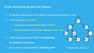 Android drawing and graphics api | PDF