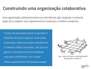 Construindo uma organização colaborativa
Uma organização colaborativa torna-se mais flexível, ágil, integrada e resiliente,
capaz de se adaptar mais rapidamente às mudanças e cenários complexos.
“O que nós precisamos fazer é aprender a
trabalhar de forma orgânica, onde todas
as pessoas, todas as equipes, plataformas
e sistemas estão conectados, não para os
ganhos e reconhecimentos individuais,
mas para contribuírem com o todo.”
Trecho extraído do livro The Connected Company
 