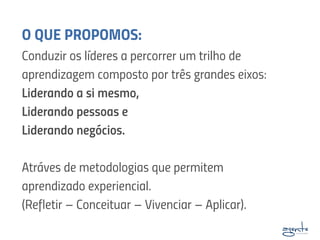 O QUE PROPOMOS:
Conduzir os líderes a percorrer um trilho de
aprendizagem composto por três grandes eixos:
Liderando a si mesmo,
Liderando pessoas e
Liderando negócios.
Atráves de metodologias que permitem
aprendizado experiencial.  
(Refletir – Conceituar – Vivenciar – Aplicar).
 