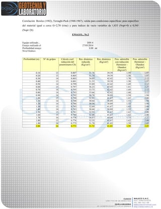 Correlación Bowles (1982), Terzaghi-Peck (1948-1967), valida para condiciones específicas: peso específico
del material igual a cerca G=2,70 (t/mc) y para índices de vacío variables da 1,833 (Nspt=0) a 0,545
(Nspt=28)
ENSAYO... Nr.2
Equipo utilizado... DIN 4
Ensayo realizado el 27/05/2014
Profundidad ensayo 0.00 mt
Nivel freático
Profundidad (m) N° de golpes Cálculo coef.
reducción del
penetrómetro Chi
Res. dinámica
reducida
(Kg/cm²)
Res. dinámica
(Kg/cm²)
Pres. admisible
con reducción
Herminier -
Olandesi
(Kg/cm²)
Pres. admisible
Herminier -
Olandesi
(Kg/cm²)
0.10 13 0.807 31.78 39.39 1.59 1.97
0.20 13 0.805 31.70 39.39 1.58 1.97
0.30 14 0.803 34.05 42.42 1.70 2.12
0.40 13 0.801 31.55 39.39 1.58 1.97
0.50 14 0.799 33.89 42.42 1.69 2.12
0.60 15 0.797 36.23 45.45 1.81 2.27
0.70 14 0.795 33.73 42.42 1.69 2.12
0.80 14 0.793 33.66 42.42 1.68 2.12
0.90 14 0.792 30.78 38.89 1.54 1.94
1.00 15 0.790 32.91 41.67 1.65 2.08
1.10 14 0.788 30.64 38.89 1.53 1.94
1.20 14 0.786 30.58 38.89 1.53 1.94
1.30 15 0.785 32.69 41.67 1.63 2.08
1.40 14 0.783 30.44 38.89 1.52 1.94
1.50 15 0.781 32.55 41.67 1.63 2.08
1.60 15 0.780 32.48 41.67 1.62 2.08
1.70 16 0.778 34.57 44.44 1.73 2.22
1.80 15 0.776 32.35 41.67 1.62 2.08
1.90 16 0.775 31.78 41.03 1.59 2.05
2.00 16 0.773 31.72 41.03 1.59 2.05
 