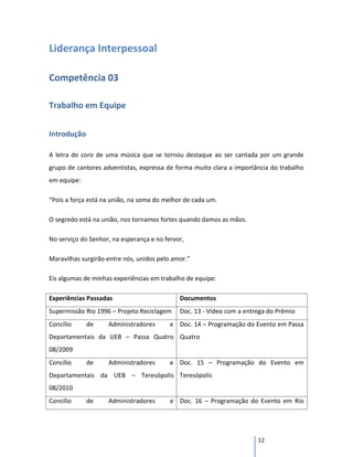 Liderança Interpessoal

Competência 03

Trabalho em Equipe


Introdução

A letra do coro de uma música que se tornou destaque ao ser cantada por um grande
grupo de cantores adventistas, expressa de forma muito clara a importância do trabalho
em equipe:

“Pois a força está na união, na soma do melhor de cada um.

O segredo está na união, nos tornamos fortes quando damos as mãos.

No serviço do Senhor, na esperança e no fervor,

Maravilhas surgirão entre nós, unidos pelo amor.”

Eis algumas de minhas experiências em trabalho de equipe:

Experiências Passadas                        Documentos
Supermissão Rio 1996 – Projeto Reciclagem    Doc. 13 - Vídeo com a entrega do Prêmio
Concílio     de     Administradores       e Doc. 14 – Programação do Evento em Passa
Departamentais da UEB – Passa Quatro Quatro
08/2009
Concílio     de     Administradores       e Doc. 15 – Programação do Evento em
Departamentais da UEB – Teresópolis Teresópolis
08/2010
Concílio     de     Administradores       e Doc. 16 – Programação do Evento em Rio




                                                                       12
 