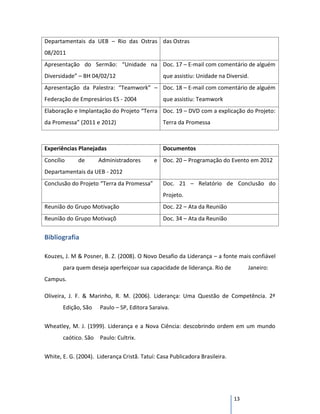 Departamentais da UEB – Rio das Ostras das Ostras
08/2011
Apresentação do Sermão: “Unidade na Doc. 17 – E-mail com comentário de alguém
Diversidade” – BH 04/02/12                      que assistiu: Unidade na Diversid.
Apresentação da Palestra: “Teamwork” – Doc. 18 – E-mail com comentário de alguém
Federação de Empresários ES - 2004              que assistiu: Teamwork
Elaboração e Implantação do Projeto “Terra Doc. 19 – DVD com a explicação do Projeto:
da Promessa” (2011 e 2012)                      Terra da Promessa



Experiências Planejadas                         Documentos
Concílio     de       Administradores       e Doc. 20 – Programação do Evento em 2012
Departamentais da UEB - 2012
Conclusão do Projeto “Terra da Promessa”        Doc. 21 – Relatório de Conclusão do
                                                Projeto.
Reunião do Grupo Motivação                      Doc. 22 – Ata da Reunião
Reunião do Grupo Motivaçõ                       Doc. 34 – Ata da Reunião


Bibliografia

Kouzes, J. M & Posner, B. Z. (2008). O Novo Desafio da Liderança – a fonte mais confiável
       para quem deseja aperfeiçoar sua capacidade de liderança. Rio de           Janeiro:
Campus.

Oliveira, J. F. & Marinho, R. M. (2006). Liderança: Uma Questão de Competência. 2ª
       Edição, São    Paulo – SP, Editora Saraiva.

Wheatley, M. J. (1999). Liderança e a Nova Ciência: descobrindo ordem em um mundo
       caótico. São   Paulo: Cultrix.


White, E. G. (2004). Liderança Cristã. Tatuí: Casa Publicadora Brasileira.




                                                                             13
 