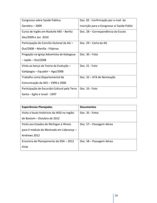 Congresso sobre Saúde Pública                  Doc. 02 - Confirmação por e-mail da
Genebra – 2009                                 inscrição para o Congresso s/ Saúde Públic
Curso de Inglês em Rockvile MD – Berlitz       Doc. 28 – Correspondência da Escola
Dez/2009 e Jan. 2010
Participação do Concílio Outonal da AG –       Doc. 29 – Carta da AG
Out/2008 – Manilla - Filipinas
Pregação na Igreja Adventista de Kakegaua      Doc. 30 – Foto
– Japão – Out/2008
Visita ao berço da Teoria da Evolução –        Doc. 31 - Foto
Galápagos – Equador – Ago/2008
Trabalho como Departamental de                 Doc. 32 – ATA de Nomeação
Comunicação da AES – 1999 e 2000
Participação de Excursão Cultural pela Terra   Doc. 33 - Foto
Santa – Egito e Israel - 1997



Experiências Planejadas                        Documentos
Visita a locais históricos da IASD na região   Doc. 35 - Fotos
de Bostom – Outubro de 2012
Visita aos Estados de Michigan e Illinois      Doc. 57 – Passagem Aérea
para II módulo do Mestrado em Liderança –
Andrews 2012
Encontro de Planejamento da DSA – 2012         Doc. 58 – Passagem Aérea
Chile




                                                                          19
 