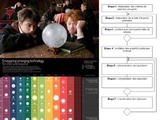 Pays de la Loire 2040