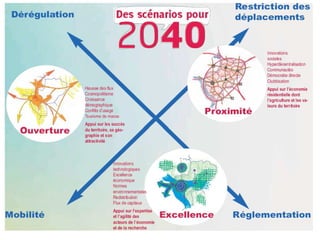 Pays de la Loire 2040