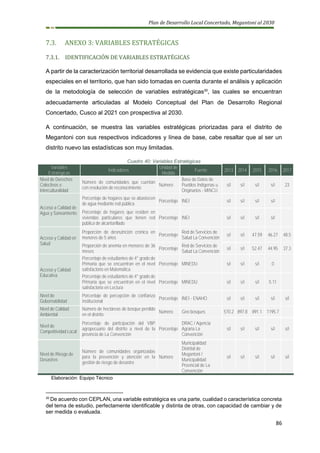Plan de Desarrollo Local Concertado, Megantoni al 2030
86
7.3. ANEXO 3: VARIABLES ESTRATÉGICAS
7.3.1. IDENTIFICACIÓN DE VARIABLES ESTRATÉGICAS
A partir de la caracterización territorial desarrollada se evidencia que existe particularidades
especiales en el territorio, que han sido tomadas en cuenta durante el análisis y aplicación
de la metodología de selección de variables estratégicas30
, las cuales se encuentran
adecuadamente articuladas al Modelo Conceptual del Plan de Desarrollo Regional
Concertado, Cusco al 2021 con prospectiva al 2030.
A continuación, se muestra las variables estratégicas priorizadas para el distrito de
Megantoni con sus respectivos indicadores y línea de base, cabe resaltar que al ser un
distrito nuevo las estadísticas son muy limitadas.
Cuadro 40: Variables Estratégicas
Variables
Estratégicas
Indicadores
Unidad de
Medida
Fuente 2013 2014 2015 2016 2017
Nivel de Derechos
Colectivos e
Interculturalidad
Número de comunidades que cuentan
con resolución de reconocimiento
Número
Base de Datos de
Pueblos Indígenas u
Originarios - MINCU
s/i s/i s/i s/i 23
Acceso a Calidad de
Agua y Saneamiento
Porcentaje de hogares que se abastecen
de agua mediante red pública
Porcentaje INEI s/i s/i s/i s/i
Porcentaje de hogares que residen en
viviendas particulares que tienen red
pública de alcantarillado
Porcentaje INEI s/i s/i s/i s/i
Acceso y Calidad en
Salud
Proporción de desnutrición crónica en
menores de 5 años
Porcentaje
Red de Servicios de
Salud La Convención
s/i s/i 47.59 46.27 48.5
Proporción de anemia en menores de 36
meses
Porcentaje
Red de Servicios de
Salud La Convención
s/i s/i 52.47 44.95 37.3
Acceso y Calidad
Educativa
Porcentaje de estudiantes de 4° grado de
Primaria que se encuentran en el nivel
satisfactorio en Matemática
Porcentaje MINEDU s/i s/i s/i 0
Porcentaje de estudiantes de 4° grado de
Primaria que se encuentran en el nivel
satisfactorio en Lectura
Porcentaje MINEDU s/i s/i s/i 5.11
Nivel de
Gobernabilidad
Porcentaje de percepción de confianza
institucional
Porcentaje INEI - ENAHO s/i s/i s/i s/i s/i
Nivel de Calidad
Ambiental
Número de hectáreas de bosque perdido
en el distrito
Número Geo bosques 570.2 897.8 891.1 1195.7
Nivel de
Competitividad Local
Porcentaje de participación del VBP
agropecuario del distrito a nivel de la
provincia de La Convención
Porcentaje
DRAC / Agencia
Agraria La
Convención
s/i s/i s/i s/i s/i
Nivel de Riesgo de
Desastres
Número de comunidades organizadas
para la prevención y atención en la
gestión de riesgo de desastre
Número
Municipalidad
Distrital de
Megantoni /
Municipalidad
Provincial de La
Convención
s/i s/i s/i s/i s/i
Elaboración: Equipo Técnico
30
De acuerdo con CEPLAN, una variable estratégica es una parte, cualidad o característica concreta
del tema de estudio, perfectamente identificable y distinta de otras, con capacidad de cambiar y de
ser medida o evaluada.
 