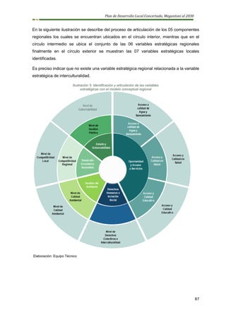 Plan de Desarrollo Local Concertado, Megantoni al 2030
87
En la siguiente ilustración se describe del proceso de articulación de los 05 componentes
regionales los cuales se encuentran ubicados en el círculo interior, mientras que en el
círculo intermedio se ubica el conjunto de las 06 variables estratégicas regionales
finalmente en el círculo exterior se muestran las 07 variables estratégicas locales
identificadas.
Es preciso indicar que no existe una variable estratégica regional relacionada a la variable
estratégica de interculturalidad.
Ilustración 5: Identificación y articulación de las variables
estratégicas con el modelo conceptual regional
Elaboración: Equipo Técnico
Nivel de
Gobernabilidad
 