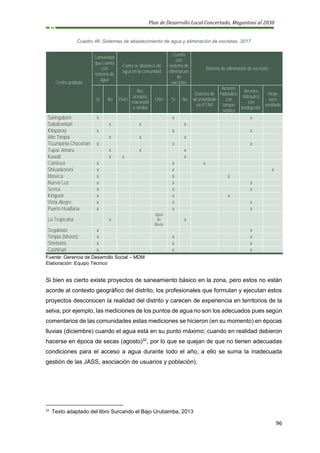 Plan de Desarrollo Local Concertado, Megantoni al 2030
96
Cuadro 46: Sistemas de abastecimiento de agua y eliminación de excretas, 2017
Fuente: Gerencia de Desarrollo Social – MDM
Elaboración: Equipo Técnico
Si bien es cierto existe proyectos de saneamiento básico en la zona, pero estos no están
acorde al contexto geográfico del distrito, los profesionales que formulan y ejecutan estos
proyectos desconocen la realidad del distrito y carecen de experiencia en territorios de la
selva, por ejemplo, las mediciones de los puntos de agua no son los adecuados pues según
comentarios de las comunidades estas mediciones se hicieron (en su momento) en épocas
lluvias (diciembre) cuando el agua está en su punto máximo; cuando en realidad debieron
hacerse en época de secas (agosto)32
, por lo que se quejan de que no tienen adecuadas
condiciones para el acceso a agua durante todo el año, a ello se suma la inadecuada
gestión de las JASS, asociación de usuarios y población).
32
Texto adaptado del libro Surcando el Bajo Urubamba, 2013
Centro poblado
Comunidad
que cuenta
con
sistema de
agua
Como se abastece de
agua en la comunidad
Cuenta
con
sistema de
eliminación
de
excretas
Sistema de eliminación de excretas
Si No Pozo
Rio,
acequia,
manantial
o similar
Otro Si No
Sistema de
alcantarillado
sin PTAR
Arrastre
hidráulico
con
tanque
séptico
Arrastre
hidráulico
con
biodigestor
Hoyo
seco
ventilado
Saringabeni x x x
Sababantiari x x x
Kitaparay x x x
Alto Timpia x x x
Ticumpinia Chocoriari x x x
Tupac Amaru x x x
Kuwait x x x
Camisea x x x
Shivankoreni x x x
Maseca x x x
Nueva Luz x x x
Sensa x x x
Kirigueti x x x
Vista Alegre x x x
Puerto Huallana x x x
La Tropicana x
agua
de
lluvia
x
Segakiato x x
Timpia (Mision) x x x
Shintorini x x x
Cashiriari x x x
 