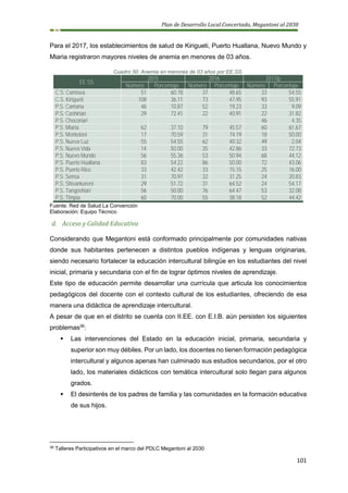 Plan de Desarrollo Local Concertado, Megantoni al 2030
101
Para el 2017, los establecimientos de salud de Kirigueti, Puerto Huallana, Nuevo Mundo y
Miaria registraron mayores niveles de anemia en menores de 03 años.
Cuadro 50: Anemia en menores de 03 años por EE.SS.
EE.SS.
2015 2016 2017/p
Número Porcentaje Número Porcentaje Número Porcentaje
C.S. Camisea 51 60.78 37 48.65 33 54.55
C.S. Kirigueti 108 36.11 73 47.95 93 55.91
P.S. Camana 46 10.87 52 19.23 33 9.09
P.S. Cashiriari 29 72.41 22 40.91 22 31.82
P.S. Chocoriari 46 4.35
P.S. Miaria 62 37.10 79 45.57 60 61.67
P.S. Montetoni 17 70.59 31 74.19 18 50.00
P.S. Nueva Luz 55 54.55 62 40.32 49 2.04
P.S. Nueva Vida 14 50.00 35 42.86 33 72.73
P.S. Nuevo Mundo 56 55.36 53 50.94 68 44.12
P.S. Puerto Huallana 83 54.22 86 50.00 72 43.06
P.S. Puerto Rico 33 42.42 33 15.15 25 16.00
P.S. Sensa 31 70.97 32 31.25 24 20.83
P.S. Shivankoreni 29 51.72 31 64.52 24 54.17
P.S. Tangoshiari 56 50.00 76 64.47 53 32.08
P.S. Timpia 60 70.00 55 38.18 52 44.42
Fuente: Red de Salud La Convención
Elaboración: Equipo Técnico
d. Acceso y Calidad Educativa
Considerando que Megantoni está conformado principalmente por comunidades nativas
donde sus habitantes pertenecen a distintos pueblos indígenas y lenguas originarias,
siendo necesario fortalecer la educación intercultural bilingüe en los estudiantes del nivel
inicial, primaria y secundaria con el fin de lograr óptimos niveles de aprendizaje.
Este tipo de educación permite desarrollar una currícula que articula los conocimientos
pedagógicos del docente con el contexto cultural de los estudiantes, ofreciendo de esa
manera una didáctica de aprendizaje intercultural.
A pesar de que en el distrito se cuenta con II.EE. con E.I.B. aún persisten los siguientes
problemas36
:
▪ Las intervenciones del Estado en la educación inicial, primaria, secundaria y
superior son muy débiles. Por un lado, los docentes no tienen formación pedagógica
intercultural y algunos apenas han culminado sus estudios secundarios, por el otro
lado, los materiales didácticos con temática intercultural solo llegan para algunos
grados.
▪ El desinterés de los padres de familia y las comunidades en la formación educativa
de sus hijos.
36
Talleres Participativos en el marco del PDLC Megantoni al 2030
 