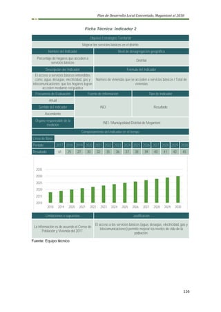 Plan de Desarrollo Local Concertado, Megantoni al 2030
116
Ficha Técnica: Indicador 2
Objetivo Estratégico Territorial
Mejorar los servicios básicos en el distrito
Nombre del Indicador Nivel de desagregación geográfica
Porcentaje de hogares que acceden a
servicios básicos
Distrital
Descripción del Indicador Fórmula del Indicador
El acceso a servicios básicos entendidos
como: agua, desagüe, electricidad, gas y
telecomunicaciones; que los hogares logran
acceden mediante red pública
Número de viviendas que se acceden a servicios básicos / Total de
viviendas
Frecuencia de Evaluación Fuente de Información Tipo de Indicador
Anual
INEI Resultado
Sentido del Indicador
Ascendente
Órgano responsable de la
medición
INEI / Municipalidad Distrital de Megantoni
Comportamiento del indicador en el tiempo
Línea de Base
Periodo 2017 2018 2019 2020 2021 2022 2023 2024 2025 2026 2027 2028 2029 2030
Resultado s/i 25 27 30 32 35 36 37 38 39 40 41 42 45
Limitaciones o supuestos Justificación
La información es de acuerdo al Censo de
Población y Vivienda del 2017.
El acceso a los servicios básicos (agua, desagüe, electricidad, gas y
telecomunicaciones) permite mejorar los niveles de vida de la
población.
Fuente: Equipo técnico
2010
2015
2020
2025
2030
2035
2018 2019 2020 2021 2022 2023 2024 2025 2026 2027 2028 2029 2030
 