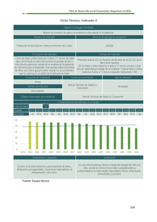 Plan de Desarrollo Local Concertado, Megantoni al 2030
118
Ficha Técnica: Indicador 4
Objetivo Estratégico Territorial
Mejorar los servicios de salud con pertinencia intercultural en la población
Nombre del Indicador Nivel de desagregación geográfica
Proporción de desnutrición crónica en menores de 5 años Distrital
Descripción del Indicador Fórmula del Indicador
Casos de niñas y niños hasta los 4 años y 11 meses de edad
que a la fecha de la entrevista tuvieron un puntaje de dos o
más desvíos patrón por debajo de la mediana de la población
de referencia para la talla/edad. Este puntaje indica porcentaje
de niñas y los niños que presentan retardo en su crecimiento,
que se expresa en un déficit de la talla para la edad.
Promedio total de DCI en menores de 05 años de los EE.SS. de la
Micro Red Camisea
(Nº de Niñas y niños hasta los 4 años y 11 meses con dos o más
desvíos talla/edad por debajo de la mediana / Total de Niñas y niños
hasta los 4 años y 11 meses evaluados talla/edad) x 100
Frecuencia de Evaluación Fuente de Información Tipo de Indicador
Anual
Red de Servicios de Salud La
Convención
Resultado
Sentido del Indicador
Descendente
Órgano responsable de la medición Red de Servicios de Salud La Convención
Comportamiento del indicador en el tiempo
Línea de Base x
Periodo 2014 2015 2016 2017 2018 2019 2020 2021 2022 2023 2024 2025 2026 2027 2028 2029 2030
Resultado s/i 47.6 46.3 46 46 45.8 45.4 45 44 43.6 42.2 41.7 40.4 39 38.5 37.2 36
Limitaciones o supuestos Justificación
Errores en la sistematización y procesamiento de datos,
limitaciones presupuestales, carencia de especialistas en
antropometría, entre otras.
Es una enfermedad que afecta el desarrollo integral del niño y la
niña, siendo los efectos irreversibles y perjudicando su
productividad en la edad adulta (capacidades físicas, intelectuales,
emocionales y sociales).
Fuente: Equipo técnico
0
10
20
30
40
50
2014 2015 2016 2017 2018 2019 2020 2021 2022 2023 2024 2025 2026 2027 2028 2029 2030
 