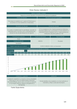 Plan de Desarrollo Local Concertado, Megantoni al 2030
119
Ficha Técnica: Indicador 5
Objetivo Estratégico Territorial
Mejorar los servicios educativos con pertinencia intercultural en la población
Nombre del Indicador Nivel de desagregación geográfica
Porcentaje de estudiantes de 4° grado de Primaria que se
encuentran en el nivel satisfactorio en Matemática
Distrital
Descripción del Indicador Fórmula del Indicador
Es cuando el estudiante logró los aprendizajes esperados en
matemática para el ciclo que cursa y está preparado para
afrontar los retos del aprendizaje del ciclo siguiente.
(N° de estudiantes de 4to. Grado de primaria de instituciones
educativas públicas que se encuentran en el nivel suficiente en
matemática/ total de estudiantes del 4to. Grado de primaria de
instituciones educativas públicas) X 100
Frecuencia de Evaluación Fuente de Información Tipo de Indicador
Anual
MINEDU Resultado
Sentido del Indicador
Ascendente
Órgano responsable de la medición SICRECE MINEDU / UGEL La Convención
Comportamiento del indicador en el tiempo
Línea de Base x
Periodo 2014 2015 2016 2017 2018 2019 2020 2021 2022 2023 2024 2025 2026 2027 2028 2029 2030
Resultado s/i s/i s/i 0 5 7 9 10 14 17 20 23 25 27 28 29 30
Limitaciones o supuestos Justificación
La población estudiantil en su mayoría es de las comunidades
nativas para lo cual se ha implementado la Educación
Intercultural Bilingüe, para lo cual es necesario la evaluación
en sus lenguas maternas originaria, principalmente el
Machiguenga.
Permite identificar a los estudiantes en el nivel suficiente en
matemática y refleja su adecuado desempeño
Fuente: Equipo técnico
-10
-5
0
5
10
15
20
25
30
35
2014 2015 2016 2017 2018 2019 2020 2021 2022 2023 2024 2025 2026 2027 2028 2029 2030
 