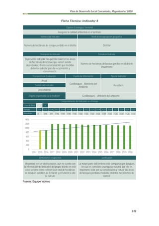 Plan de Desarrollo Local Concertado, Megantoni al 2030
122
Ficha Técnica: Indicador 8
Objetivo Estratégico Territorial
Asegurar la calidad ambiental en el territorio
Nombre del Indicador Nivel de desagregación geográfica
Número de hectáreas de bosque perdido en el distrito Distrital
Descripción del Indicador Fórmula del Indicador
El presente indicador nos permite conocer las áreas
de hectáreas de bosque que vienen siendo
depredados y frente a esa situación que medidas
debemos adoptar para la recuperación y
conservación.
Número de hectáreas de bosque perdido en el distrito
anualmente
Frecuencia de Evaluación Fuente de Información Tipo de Indicador
Anual
GeoBosques - Ministerio del
Ambiente
Resultado
Sentido del Indicador
Descendente
Órgano responsable de la medición GeoBosques - Ministerio del Ambiente
Comportamiento del indicador en el tiempo
Línea de Base x
Periodo 2014 2015 2016 2017 2018 2019 2020 2021 2022 2023 2024 2025 2026 2027 2028 2029 2030
Resultado s/i 898 891 1196 1194 1190 1185 1180 1165 1160 1154 1149 1143 1136 1128 1126 1120
Limitaciones o supuestos Justificación
Megantoni por ser distrito nuevo, aún no cuenta con
la información del indicador del propio distrito en este
caso se tomó como referencia el total de hectáreas
de bosques perdidos de Echarati y en función a ello
se calculó.
La mayor parte del territorio está compuesto por bosques,
en cual es considera una riqueza natural, por ello es
importante velar por su conservación y reducir las áreas
de bosques perdidas mediante distintos mecanismos de
control.
Fuente: Equipo técnico
0
200
400
600
800
1000
1200
1400
2014 2015 2016 2017 2018 2019 2020 2021 2022 2023 2024 2025 2026 2027 2028 2029 2030
 