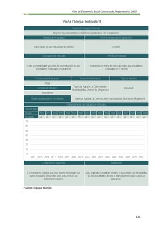 Plan de Desarrollo Local Concertado, Megantoni al 2030
123
Ficha Técnica: Indicador 9
Objetivo Estratégico Territorial
Mejorar las capacidades económicas productivas de la población
Nombre del Indicador Nivel de desagregación geográfica
Valor Bruto de la Producción del distrito Distrital
Descripción del Indicador Fórmula del Indicador
Mide la rentabilidad y/o valor de la producción de las
actividades realizadas en el distrito.
Sumatoria en miles de soles de todas las actividades
realizadas en el distrito
Frecuencia de Evaluación Fuente de Información Tipo de Indicador
Anual
Agencia Agraria La Convención /
Municipalidad Distrital de Megantoni
Resultado
Sentido del Indicador
Ascendente
Órgano responsable de la medición Agencia Agraria La Convención / Municipalidad Distrital de Megantoni
Comportamiento del indicador en el tiempo
Línea de Base
Periodo 2014 2015 2016 2017 2018 2019 2020 2021 2022 2023 2024 2025 2026 2027 2028 2029 2030
Resultado s/i s/i s/i s/i s/i s/i s/i s/i s/i s/i s/i s/i s/i s/i s/i s/i s/i
Limitaciones o supuestos Justificación
Es importante señalar que esta fuente no recoge sus
datos mediante encuestas sino sólo a través de
informantes claves.
Mide la productividad del distrito, el cual mide casi la totalidad
de las actividades directa o indirectamente que realiza la
población.
Fuente: Equipo técnico
0
10
20
30
40
50
60
70
2014 2015 2016 2017 2018 2019 2020 2021 2022 2023 2024 2025 2026 2027 2028 2029 2030
 