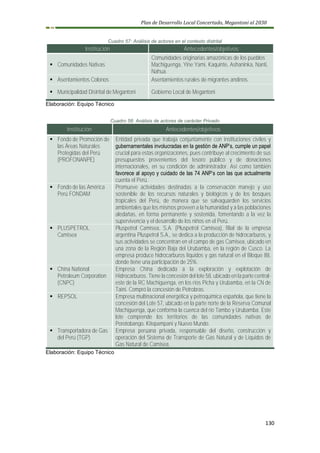 Plan de Desarrollo Local Concertado, Megantoni al 2030
130
Cuadro 57: Análisis de actores en el contexto distrital
Institución Antecedentes/objetivos
▪ Comunidades Nativas
Comunidades originarias amazónicas de los pueblos
Machiguenga, Yine Yami, Kaquinte, Ashaninka, Nanti,
Nahua.
▪ Asentamientos Colonos Asentamientos rurales de migrantes andinos.
▪ Municipalidad Distrital de Megantoni Gobierno Local de Megantoni
Elaboración: Equipo Técnico
Cuadro 58: Análisis de actores de carácter Privado
Institución Antecedentes/objetivos
▪ Fondo de Promoción de
las Áreas Naturales
Protegidas del Perú
(PROFONANPE)
Entidad privada que trabaja conjuntamente con instituciones civiles y
gubernamentales involucradas en la gestión de ANP’s, cumple un papel
crucial para estas organizaciones, pues contribuye al crecimiento de sus
presupuestos provenientes del tesoro público y de donaciones
internacionales, en su condición de administrador. Así como también
favorece al apoyo y cuidado de las 74 ANP’s con las que actualmente
cuenta el Perú.
▪ Fondo de las América
Perú FONDAM
Promueve actividades destinadas a la conservación manejo y uso
sostenible de los recursos naturales y biológicos y de los bosques
tropicales del Perú, de manera que se salvaguarden los servicios
ambientales que los mismos proveen a la humanidad y a las poblaciones
aledañas, en forma permanente y sostenida, fomentando a la vez la
supervivencia y el desarrollo de los niños en el Perú.
▪ PLUSPETROL
Camisea
Pluspetrol Camisea, S.A. (Pluspetrol Camisea), filial de la empresa
argentina Pluspetrol S.A., se dedica a la producción de hidrocarburos, y
sus actividades se concentran en el campo de gas Camisea, ubicado en
una zona de la Región Baja del Urubamba, en la región de Cusco. La
empresa produce hidrocarburos líquidos y gas natural en el Bloque 88,
donde tiene una participación de 25%.
▪ China National
Petroleum Corporation
(CNPC)
Empresa China dedicada a la exploración y explotación de
Hidrocarburos. Tiene la concesión del lote 58, ubicado en la parte central-
este de la RC Machiguenga, en los ríos Picha y Urubamba, en la CN de
Taini. Compró la concesión de Petrobras.
▪ REPSOL Empresa multinacional energética y petroquímica española, que tiene la
concesión del Lote 57, ubicado en la parte norte de la Reserva Comunal
Machiguenga, que conforma la cuenca del rio Tambo y Urubamba. Este
lote comprende los territorios de las comunidades nativas de
Porotobango, Kitepampani y Nuevo Mundo.
▪ Transportadora de Gas
del Perú (TGP)
Empresa peruana privada, responsable del diseño, construcción y
operación del Sistema de Transporte de Gas Natural y de Líquidos de
Gas Natural de Camisea.
Elaboración: Equipo Técnico
 