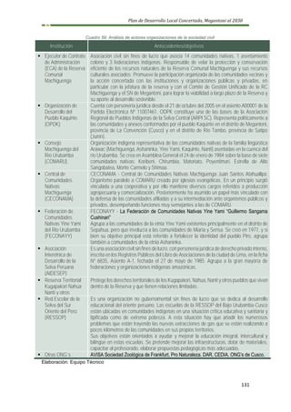 Plan de Desarrollo Local Concertado, Megantoni al 2030
131
Cuadro 59: Análisis de actores organizaciones de la sociedad civil
Institución Antecedentes/objetivos
▪ Ejecutor de Contrato
de Administración
(ECA) de la Reserva
Comunal
Machiguenga
Asociación civil sin fines de lucro que asocia 14 comunidades nativas, 1 asentamiento
colono y 3 federaciones indígenas. Responsable de velar la protección y conservación
eficiente de los recursos naturales de la Reserva Comunal Machiguenga y sus recursos
culturales asociados. Promueve la participación organizada de las comunidades vecinas y
la acción concertada con las instituciones y organizaciones públicas y privadas, en
particular con la jefatura de la reserva y con el Comité de Gestión Unificado de la RC
Machiguenga y el SN de Megantoni, para lograr la viabilidad a largo plazo de la Reserva y
su aporte al desarrollo sostenible.
▪ Organización de
Desarrollo del
Pueblo Kaquinte
(OPDK)
Cuenta con personería jurídica desde el 21 de octubre del 2005 en el asiento A00001 de la
Partida Electrónica Nº 11007461. ODPK constituye una de las bases de la Asociación
Regional de Pueblos Indígenas de la Selva Central (ARPI SC). Representa políticamente a
las comunidades y anexos conformados por el pueblo Kaquinte en el distrito de Megantoni,
provincia de La Convención (Cusco) y en el distrito de Río Tambo, provincia de Satipo
(Junín).
▪ Consejo
Machiguenga del
Río Urubamba
(COMARU)
Organización indígena representativa de las comunidades nativas de la familia lingüística
Arawac (Machiguenga, Ashaninka, Yine Yami, Kaquinte, Nanti) asentadas en la cuenca del
río Urubamba. Se crea en Asamblea General el 24 de enero de 1984 sobre la base de siete
comunidades nativas: Koribeni, Chirumbia, Matoriato, Poyentimari, Estrella de Alto
Sangobatea, Monte Carmelo y Shimaa.
▪ Central de
Comunidades
Nativas
Machiguenga
(CECONAMA)
CECONAMA - Central de Comunidades Nativas Machiguenga Juan Santos Atahuallpa.
Organismo paralelo a COMARU creado por iglesias evangélicas. En un principio surgió
vinculada a una cooperativa y por ello mantiene diversos cargos referidos a producción
agropecuaria y comercialización. Posteriormente ha asumido un papel más vinculado con
la defensa de las comunidades afiliadas y a su intermediación ante organismos públicos y
privados, desempeñando funciones muy semejantes a las de COMARU.
▪ Federación de
Comunidades
Nativas Yine Yami
del Rio Urubamba
(FECONAYY)
FECONAYY - La Federación de Comunidades Nativas Yine Yami “Guillermo Sangama
Cushinari”
Agrupa a las comunidades de la etnia Yine Yami existentes principalmente en el distrito de
Sepahua, pero que involucra a las comunidades de Miaria y Sensa. Se creó en 1977, y si
bien su objetivo principal está referido a fortalecer la identidad del pueblo Piro, agrupa
también a comunidades de la etnia Ashaninka.
▪ Asociación
Interétnica de
Desarrollo de la
Selva Peruana
(AIDESEP)
Es una asociación civil sin fines de lucro, con personería jurídica de derecho privado interno,
inscrita en los Registros Públicos del Libro de Asociaciones de la ciudad de Lima, en la ficha
Nº 6835, Asiento A-1, fechada el 27 de mayo de 1985. Agrupa a la gran mayoría de
federaciones y organizaciones indígenas amazónicas.
▪ Reserva Territorial
Kugapakori Nahua
Nanti y otros
Protege los derechos territoriales de los Kugapakori, Nahua, Nanti y otros pueblos que viven
dentro de la Reserva y que tienen relaciones limitadas.
▪ Red Escolar de la
Selva del Sur
Oriente del Perú
(RESSOP)
Es una organización no gubernamental sin fines de lucro que se dedica al desarrollo
educacional del oriente peruano. Las escuelas de la RESSOP del Bajo Urubamba-Cusco
están ubicadas en comunidades indígenas en una situación crítica educativa y sanitaria y
tipificada como de extrema pobreza. A esta situación hay que añadir los numerosos
problemas que están trayendo las nuevas extracciones de gas que se están realizando a
pocos kilómetros de las comunidades en sus propios territorios.
Sus objetivos están orientados a ayudar y mejorar la educación integral, intercultural y
bilingüe en estas escuelas. Se pretende mejorar las infraestructuras, dotar de materiales,
capacitar al profesorado, elaborar propuestas pedagógicas más adecuadas.
▪ Otras ONG´s AVISA Sociedad Zoológica de Frankfurt, Pro Naturaleza, DAR, CEDIA, ONG’s de Cusco.
Elaboración: Equipo Técnico
 