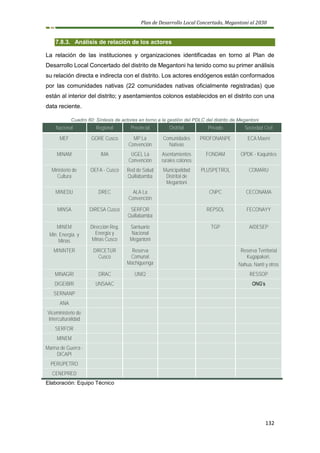Plan de Desarrollo Local Concertado, Megantoni al 2030
132
7.8.3. Análisis de relación de los actores
La relación de las instituciones y organizaciones identificadas en torno al Plan de
Desarrollo Local Concertado del distrito de Megantoni ha tenido como su primer análisis
su relación directa e indirecta con el distrito. Los actores endógenos están conformados
por las comunidades nativas (22 comunidades nativas oficialmente registradas) que
están al interior del distrito; y asentamientos colonos establecidos en el distrito con una
data reciente.
Cuadro 60: Síntesis de actores en torno a la gestión del PDLC del distrito de Megantoni
Nacional Regional Provincial Distrital Privado Sociedad Civil
MEF GORE Cusco MP La
Convención
Comunidades
Nativas
PROFONANPE ECA Maeni
MINAM IMA UGEL La
Convención
Asentamientos
rurales colonos
FONDAM OPDK - Kaquintes
Ministerio de
Cultura
OEFA - Cusco Red de Salud
Quillabamba
Municipalidad
Distrital de
Megantoni
PLUSPETROL COMARU
MINEDU DREC ALA La
Convención
CNPC CECONAMA
MINSA DIRESA Cusco SERFOR
Quillabamba
REPSOL FECONAYY
MINEM
Min. Energía. y
Minas
Dirección Reg.
Energía y
Minas Cusco
Santuario
Nacional
Megantoni
TGP AIDESEP
MININTER DIRCETUR
Cusco
Reserva
Comunal
Machiguenga
Reserva Territorial
Kugapakori,
Nahua, Nanti y otros
MINAGRI DRAC UNIQ RESSOP
DIGEIBIR UNSAAC ONG’s
SERNANP
ANA
Viceministerio de
Interculturalidad
SERFOR
MINEM
Marina de Guerra -
DICAPI
PERUPETRO
CENEPRED
Elaboración: Equipo Técnico
 