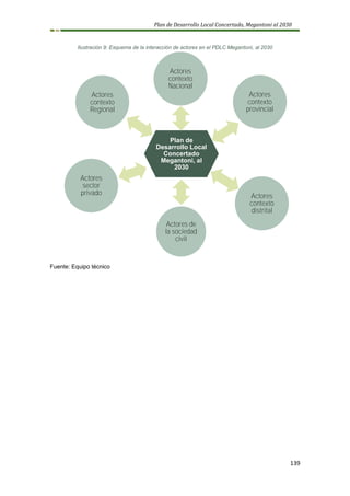 Plan de Desarrollo Local Concertado, Megantoni al 2030
139
Ilustración 9: Esquema de la interacción de actores en el PDLC Megantoni, al 2030
Fuente: Equipo técnico
Plan de
Desarrollo Local
Concertado
Megantoni, al
2030
Actores
contexto
Nacional
Actores
contexto
provincial
Actores
contexto
distrital
Actores de
la sociedad
civil
Actores
sector
privado
Actores
contexto
Regional
 