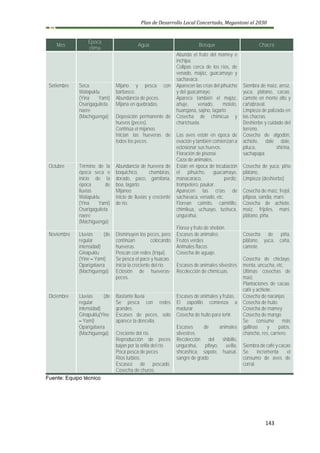 Plan de Desarrollo Local Concertado, Megantoni al 2030
143
Mes
Época
clima
Agua Bosque Chacra
Abunda el fruto del mamey e
inchipa.
Collpas cerca de los ríos, de
venado, majáz, guacamayo y
sachavaca.
Setiembre Seca
Walapuklu
(Yina Yami)
Osarigaguiteta
naere
(Machiguenga)
Mijano y pesca con
barbasco.
Abundancia de peces.
Mijana en quebradas.
Deposición permanente de
huevos (peces).
Continúa el mijaneo.
Inician las hueveras de
todos los peces.
Aparecen las crías del pihuicho
y del guacamayo.
Aparece también el majáz,
añuje, venado, motelo,
huangana, sajino, lagarto
Cosecha de chimicua y
charichuela.
Las aves están en época de
ovación y también comienzan a
eclosionar sus huevos.
Floración de pisonai.
Caza de animales.
Siembra de maíz, arroz,
yuca, plátano, cacao,
camote en monte alto y
cañabraval.
Limpieza de palizada en
las chacras.
Deshierbe y cuidado del
terreno.
Cosecha de algodón,
achiote, dale dale,
pituca, shirina,
sachapapa
Octubre Término de la
época seca e
inicio de la
época de
lluvias
Walapuklu
(Yina Yami)
Osarigaguiteta
naere
(Machiguenga)
Abundancia de huevera de
boquichico, chambiras,
dorado, paco, gamitana,
boa, lagarto.
Mijaneo
Inicio de lluvias y creciente
de rio.
Están en época de incubación
el pihuicho, guacamayo,
manacaraco, perdiz,
trompetero, paukar.
Aparecen las crías de
sachavaca, venado, etc.
Florean caimito, caimitillo,
chimikua, uchuayo, tushuca,
ungurahui,
Florea y fruto de shebón.
Cosecha de yuca, piña
plátano,
Limpieza (deshierbo)
Cosecha de maíz, frejol,
pitipoa, sandia, maní.
Cosecha de achiote,
maíz, frijoles, maní,
plátano, piña.
Noviembre Lluvias (de
regular
intensidad)
Ginapuklu
(Yine – Yami)
Oparigataera
(Machiguenga)
Disminuyen los peces, pero
continúan colocando
hueveras
Pescan con redes (triqui).
Se pesca el paco y huacao.
Inicia la creciente del rio.
Eclosión de hueveras-
peces.
Escases de animales
Frutos verdes
Animales flacos
Cosecha de aguaje.
Escases de animales silvestres
Recolección de chimicuas.
Cosecha de piña,
plátano, yuca, caña,
camote.
Cosecha de chiclayo,
menta, uncucha, etc.
Ultimas cosechas de
maíz.
Plantaciones de cacao,
café y achiote.
Diciembre Lluvias (de
regular
intensidad)
Ginapuklu(Yine
– Yami)
Oparigataera
(Machiguenga)
Bastante lluvia
Se pesca con redes
grandes.
Escases de peces, solo
aparece la doncella.
Creciente del río.
Reproducción de peces
bajan por la orilla del río.
Poca pesca de peces
Ríos turbios.
Escasez de pescado.
Cosecha de churos.
Escases de animales y frutas.
El zapotillo comienza a
madurar.
Cosecha de huito para teñir.
Escases de animales
silvestres.
Recolección del shibillo,
ungurahui, pifayo, uvilla,
shicashica, sapote, huasai,
sangre de grado
Cosecha de naranjas
Cosecha de huito
Cosecha de mamey
Cosecha de mango
Se consume más
gallinas y patos,
chancho, res, carnero.
Siembra de café y cacao
Se incrementa el
consumo de aves de
corral.
Fuente: Equipo técnico
 