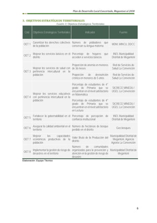 Plan de Desarrollo Local Concertado, Megantoni al 2030
6
3. OBJETIVOS ESTRATÉGICOS TERRITORIALES
Cuadro 3: Objetivos Estratégicos Territoriales
Cód. Objetivos Estratégicos Territoriales Indicador Fuente
OET 1
Garantizar los derechos colectivos
de la población
Número de pobladores que
conservan su lengua materna
MDM, MINCU, DDCC
OET 2
Mejorar los servicios básicos en el
distrito
Porcentaje de hogares que
acceden a servicios básicos
INEI, Municipalidad
Distrital de Megantoni
OET 3
Mejorar los servicios de salud con
pertinencia intercultural en la
población
Proporción de anemia en menores
de 36 meses
Red de Servicios de
Salud La Convención
Proporción de desnutrición
crónica en menores de 5 años
Red de Servicios de
Salud La Convención
OET 4
Mejorar los servicios educativos
con pertinencia intercultural en la
población
Porcentaje de estudiantes de 4°
grado de Primaria que se
encuentran en el nivel satisfactorio
en Matemática
SICRECE MINEDU /
UGEL La Convención
Porcentaje de estudiantes de 4°
grado de Primaria que se
encuentran en el nivel satisfactorio
en Lectura
SICRECE MINEDU /
UGEL La Convención
OET 5
Fortalecer la gobernabilidad en el
territorio
Porcentaje de percepción de
confianza institucional
INEI, Municipalidad
Distrital de Megantoni
OET 6
Asegurar la calidad ambiental en el
territorio
Número de hectáreas de bosque
perdido en el distrito
Geo bosques
OET 7
Mejorar las capacidades
económicas productivas de la
población
Valor Bruto de la Producción del
distrito
Municipalidad Distrital de
Megantoni, Agencia
Agraria La Convención
OET 8
Implementar la gestión de riesgo de
desastres en el territorio
Número de comunidades
organizadas para la prevención y
atención en la gestión de riesgo de
desastre
Municipalidad Distrital de
Megantoni
Elaboración: Equipo Técnico
 