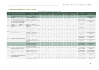 Plan de Desarrollo Local Concertado Megantoni al 2030
9
5. MATRIZ DE OBJETIVOS, ACCIONES Y METAS
Cuadro 5: Matriz de objetivos, acciones y metas
Cód. Objetivos Estratégicos Territoriales Indicadores
Valor Actual Metas Anuales
Fuente
Responsable de la
medición del indicador
Año Valor 2019 2020 2021 2022 2023 2024 2025 2026 2027 2028 2029 2030
OET 1
Garantizar los derechos colectivos de la
población
Número de pobladores que
conservan su lengua materna
2017 s/i s/i s/i s/i s/i s/i s/i s/i s/i s/i s/i s/i s/i INEI, MINCU, DDCC
Municipalidad Distrital de
Megantoni
AET.1.1
Garantizar el respeto a los derechos de
los Pueblos Indígenas en Aislamiento
(PIA) y Población Indígena en Situación
de Contacto Inicial (PICI) en el distrito
Número de comunidades con
capacidades de relacionamiento
con los PIA y PICI
2018 s/i 1 1 1 1 2 2 3 3 4 4 4 5
MINCU, Pluspetrol,
Repsol, Municipalidad
Distrital de Megantoni
Municipalidad Distrital de
Megantoni
AET.1.2
Revalorar la diversidad de
manifestaciones culturales de la
población
Número de acciones de
revitalización de las lenguas
originarias
2017 5 5 5 6 6 7 7 8 9 10 11 12 13
MINCU, DDCC,
SERNANP,
Municipalidad Distrital
de Megantoni
Municipalidad Distrital de
Megantoni
AET.1.3
Garantizar servicios de protección a las
poblaciones vulnerables
Porcentaje de mujeres víctimas
de violencia física y sexual
2018 s/i s/i s/i s/i s/i s/i s/i s/i s/i s/i s/i s/i s/i
CEM, Municipalidad
Distrital de Megantoni
Municipalidad Distrital de
Megantoni
Porcentaje de población que
accede a programas sociales
2018 40 43 44 46 49 51 52 54 55 56 57 58 59
JUNTOS, QALI
WARMA, PENSION
65
Municipalidad Distrital de
Megantoni
AET.1.4 Promover la inclusión social en el distrito
Porcentaje de personas con
percepción de sentirse
discriminado
2017 80 80 75 75 70 60 60 50 45 30 25 25 20
Municipalidad Distrital
de Megantoni
Municipalidad Distrital de
Megantoni
Porcentaje de personas con
sentido de identificación con la
provincia
2017 s/i s/i s/i s/i s/i s/i s/i s/i s/i s/i s/i s/i s/i
Municipalidad Distrital
de Megantoni
Municipalidad Distrital de
Megantoni
OET 2 Mejorar los servicios básicos en el distrito
Porcentaje de hogares que
acceden a servicios básicos
2018 25 27 30 32 35 36 37 38 39 40 41 42 45
INEI, Municipalidad
Distrital de Megantoni
Municipalidad Distrital de
Megantoni
AET.2.1
Implementar infraestructura sanitaria con
pertinencia intercultural en el distrito
Porcentaje de viviendas que se
abastecen de agua mediante red
pública
2017 13.36 15 18 20 22 24 26 28 30 32 35 38 40
INEI, Municipalidad
Distrital de Megantoni
Municipalidad Distrital de
Megantoni
AET.2.2
Incrementar el promedio de horas de
prestación del servicio de agua en el
distrito
Número de hogares con horas
promedio de servicio de agua
2017 5 5 5 6 6 7 7 10 10 12 16 18 20
INEI, Municipalidad
Distrital de Megantoni
INEI, Municipalidad
Distrital de Megantoni
AET.2.3
Mejorar la adecuada gestión de las aguas
residuales del distrito
Número de comunidades que
cuentan con PTARS
2017 0 0 0 1 1 1 2 2 2 3 3 4 4
Municipalidad Distrital
de Megantoni / OEFA
Municipalidad Distrital de
Megantoni
Porcentaje de viviendas que
tienen red pública de desagüe
2017 5.14 6 8 10 14 16 18 20 22 24 26 28 30
INEI, Municipalidad
Distrital de Megantoni
Municipalidad Distrital de
Megantoni
 