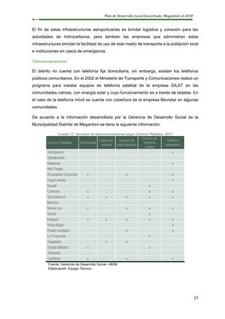 Plan de Desarrollo Local Concertado, Megantoni al 2030
27
El fin de estas infraestructuras aeroportuarias es brindar logística y conexión para las
actividades de hidrocarburos, pero también las empresas que administran estas
infraestructuras brindan la facilidad de uso de este medio de transporte a la población local
e instituciones en casos de emergencia.
Telecomunicaciones
El distrito no cuenta con telefonía fija domiciliaria, sin embargo, existen los teléfonos
públicos comunitarios. En el 2002 el Ministerio de Transporte y Comunicaciones realizó un
programa para instalar equipos de telefonía satelital de la empresa GILAT en las
comunidades nativas, con energía solar y cuyo funcionamiento es a través de tarjetas. En
el caso de la telefonía móvil se cuenta con cobertura de la empresa Movistar en algunas
comunidades.
De acuerdo a la información desarrollada por la Gerencia de Desarrollo Social de la
Municipalidad Distrital de Megantoni se tiene la siguiente información:
Cuadro 12: Servicios de telecomunicaciones según Centros Poblados, 2017
Centros Poblados Electricidad
Cabina de
internet
Servicio de
radio telefonía
Servicio de
telefonía
celular
Teléfono
comunitario
Saringaveni x
Sababantiari
Kitaparay x
Alto Timpia
Ticumpinia Chocoriari x x x
Tupac Amaru x
Kuwait x
Camisea x x x
Shivankoreni x x x x x
Maseca
Nueva Luz x x x x
Sensa x
Kirigueti x x x x x
Vista Alegre x
Puerto Huallana x x
La Tropicana x
Segakiato x x
Timpia (Misión) x x
Shintorini
Cashiriari x x x
Fuente: Gerencia de Desarrollo Social - MDM
Elaboración: Equipo Técnico
 